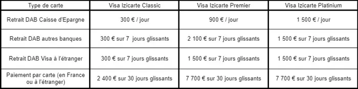 CB Izicarte de la Caisse d'Epargne: la guía completa