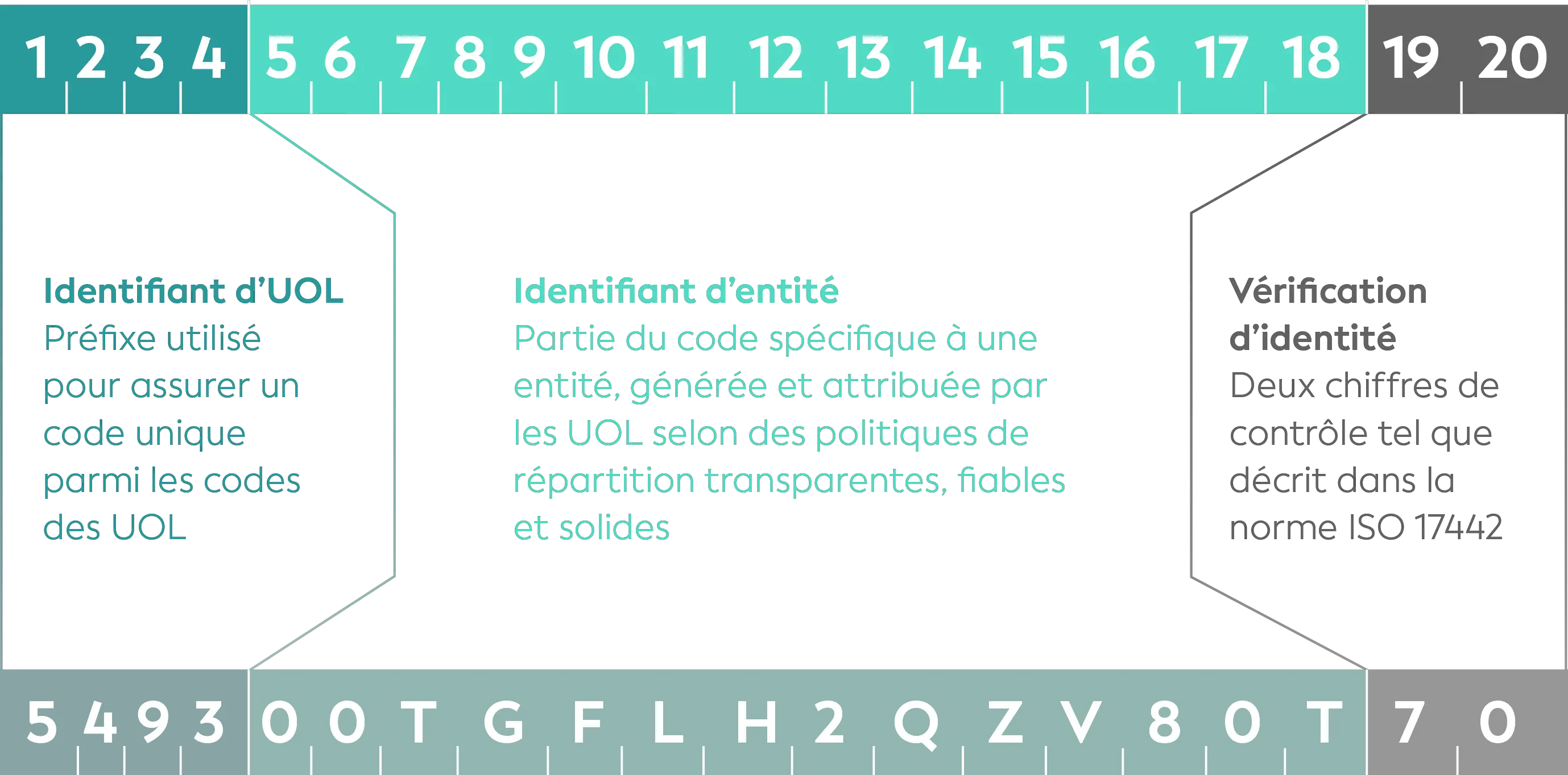 El número LEI: una herramienta para la transparencia financiera