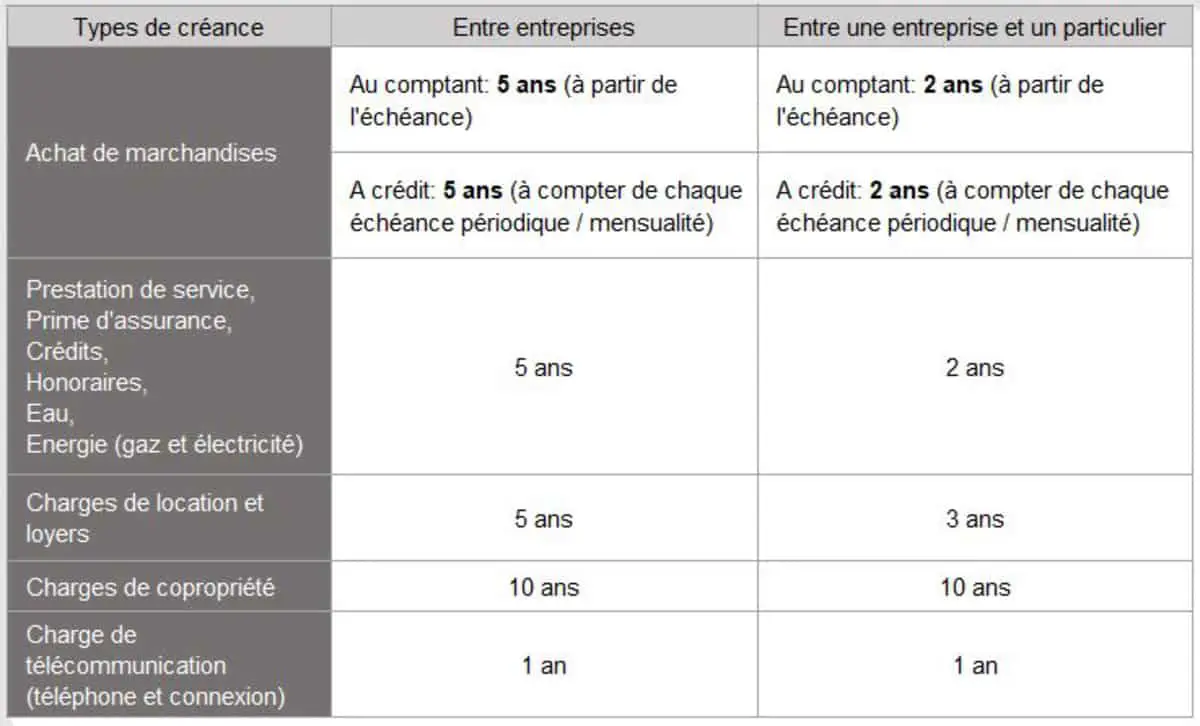 Todo sobre las recetas en el contexto del cobro de deudas.