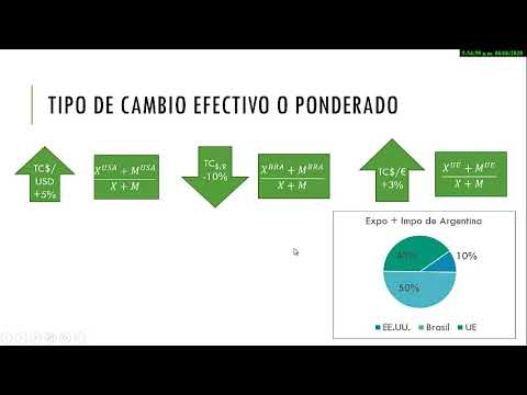 Centrarse en el tipo de cambio y la competitividad
