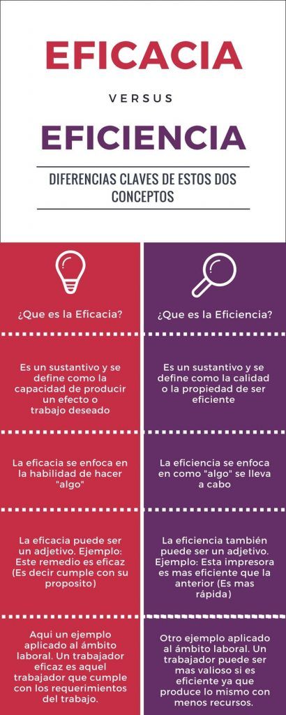 CICE: uso inseguro y eficacia