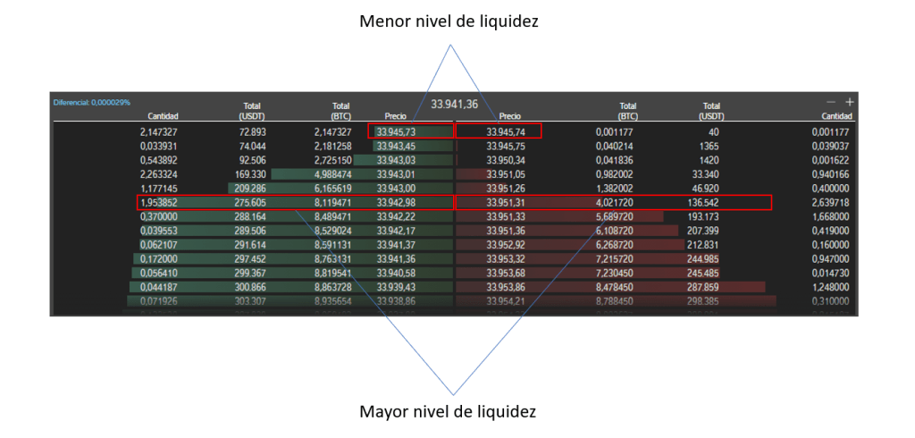 Descifrado del libro de órdenes del mercado de valores