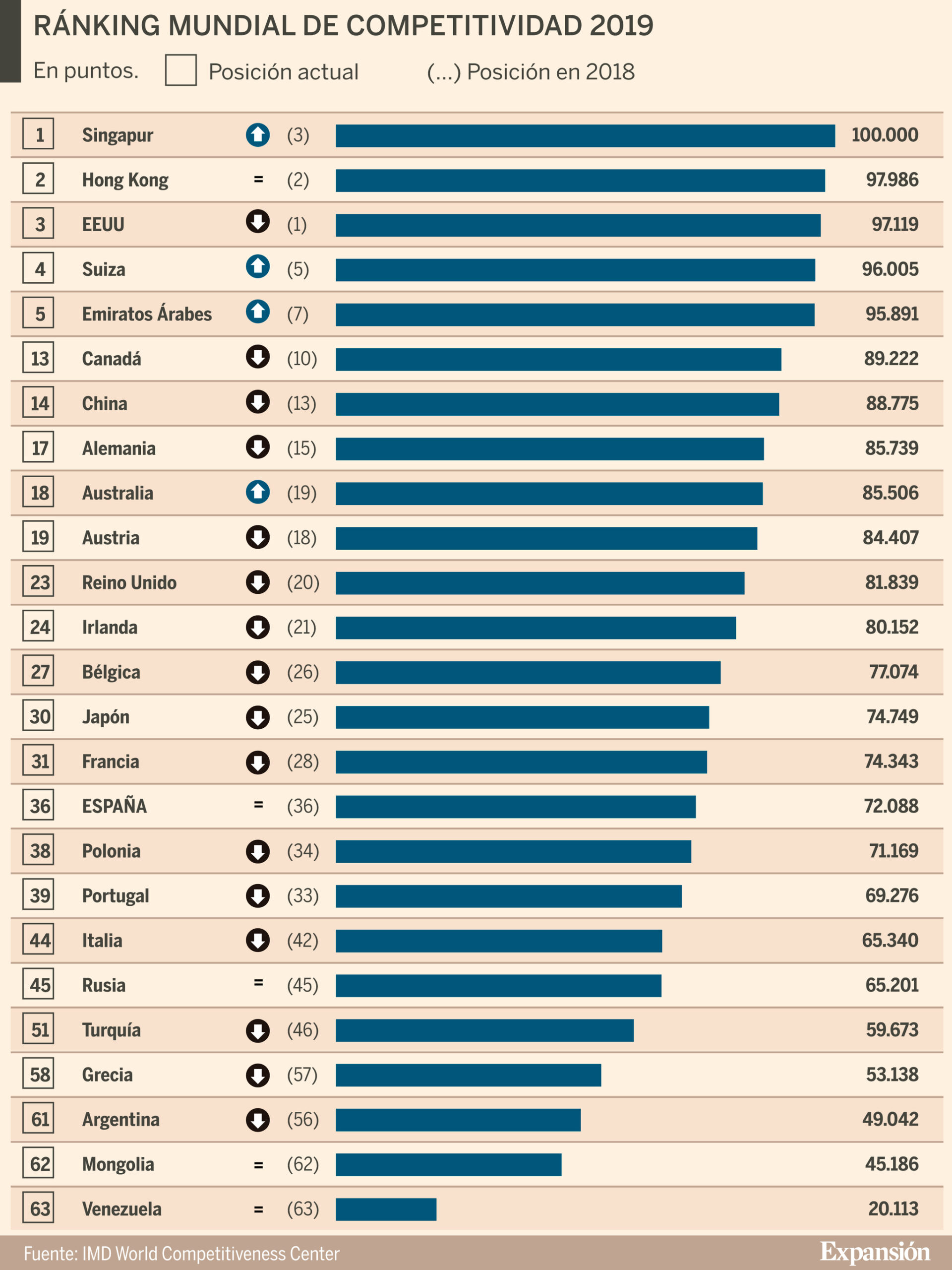 Francia: pérdida de competitividad