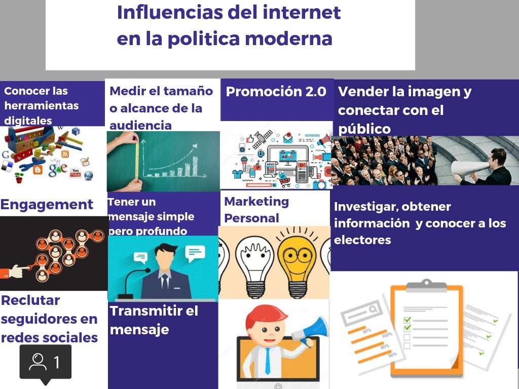 Internet: los políticos tejen sus redes