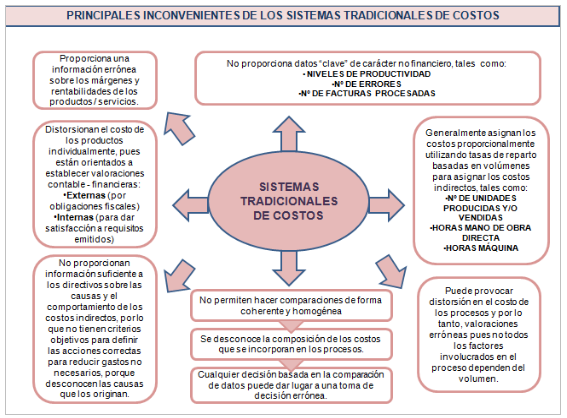 ¿Qué alternativas existen a los costosos locales a la hora de establecer una sede para su empresa?